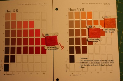 example of Munsell student color kit page (completed)