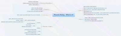 Typed mind map for Phoenix Rising
