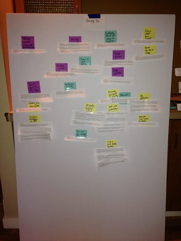 foam board with "Selling Your Work" topics