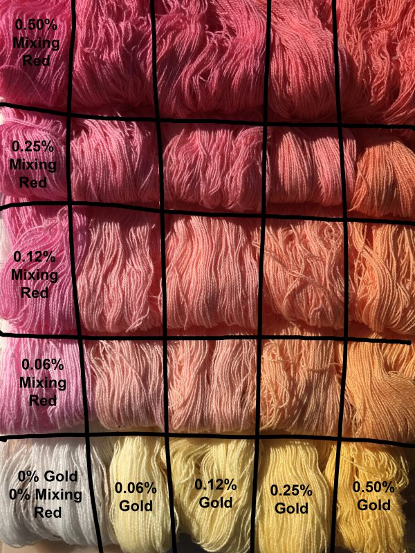 annotated photo of Procion MX dye samples on cotton