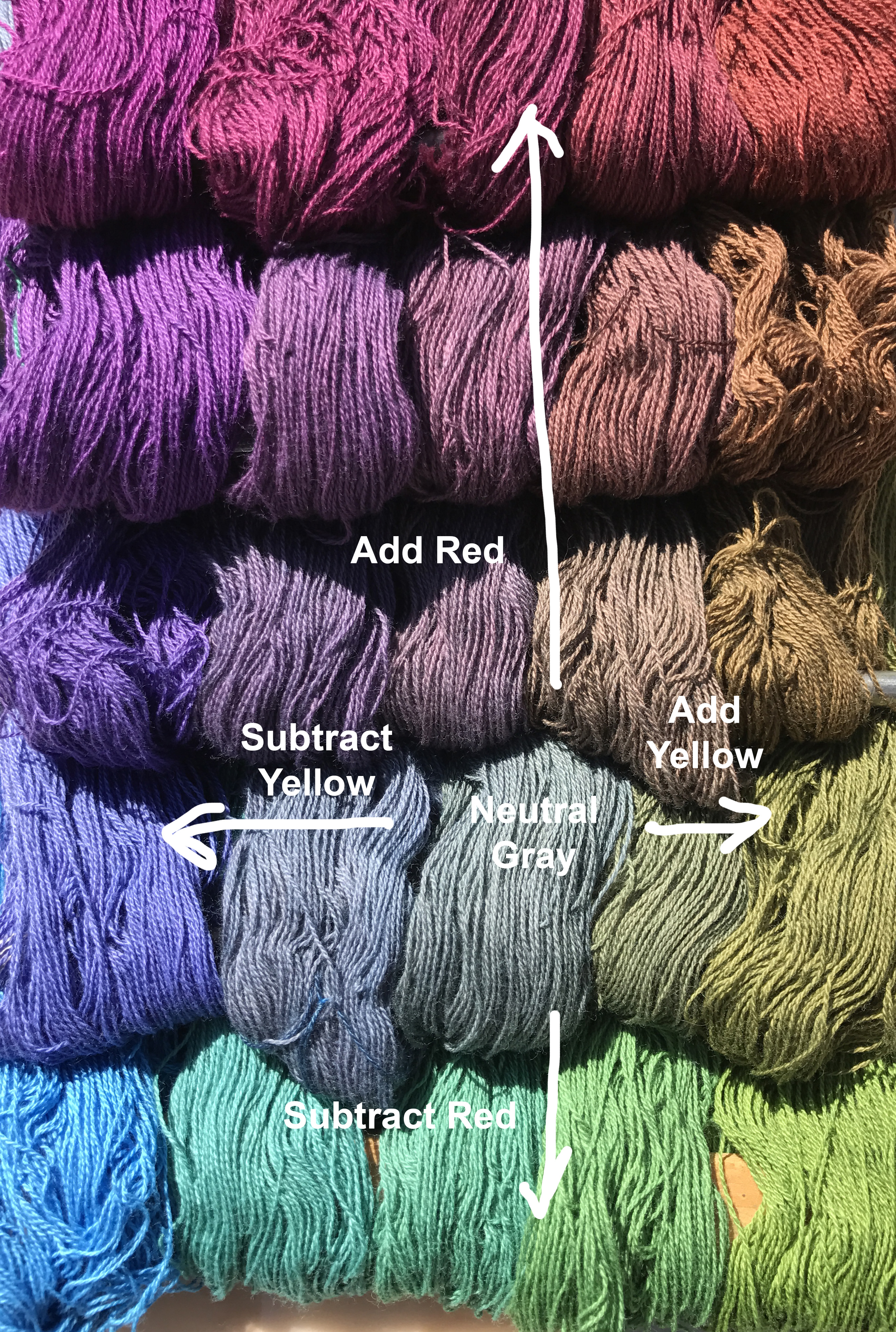 Procion MX fiber-reactive dye samples on cotton: Sun Yellow, Mixing Red,  Mixing Blue